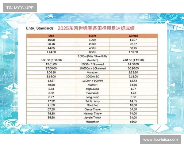 2025东京世界田径锦标赛赛程公布 马拉松项目提前举行引关注 2025东京世界田径锦标赛赛程公布 马拉松项目提前举行引关注